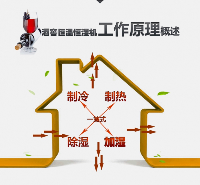 買除濕機后悔了？你可能被坑了！考察除濕機的兩大點